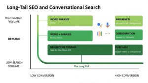 long-tail-seo-graph-1